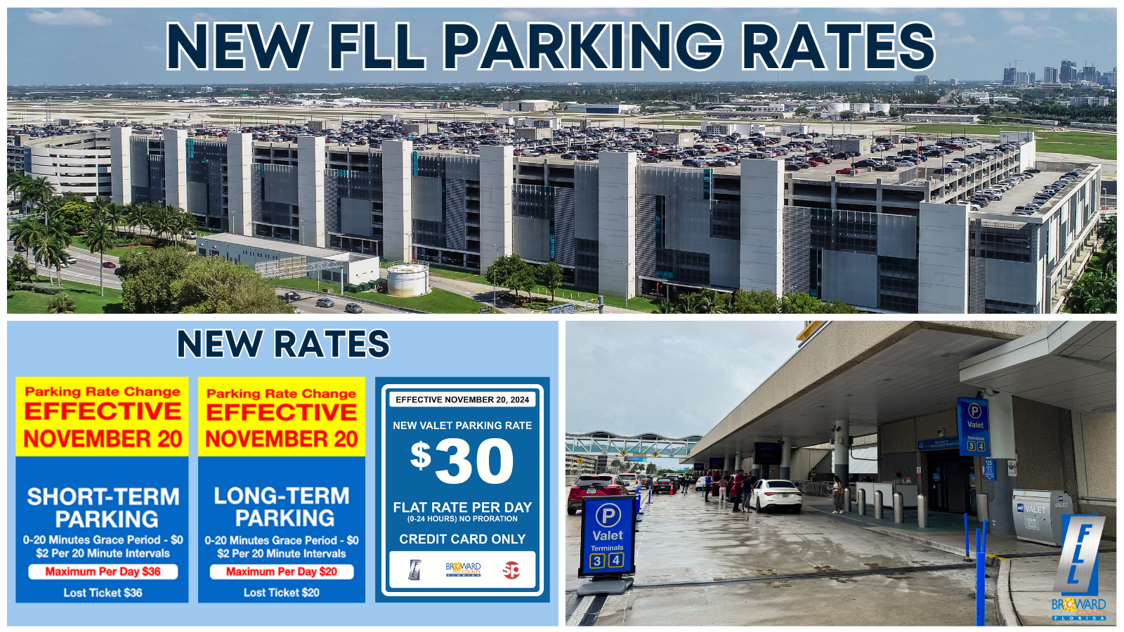 A new parking rate structure takes effect at Fort Lauderdale-Hollywood International Airport starting November 20, 2024, marking the first pricing change in nearly a decade. 